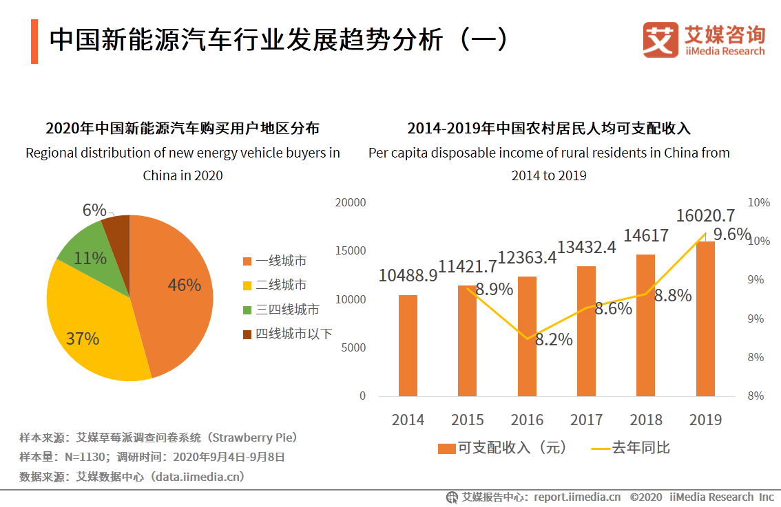 新能源咨询案例(新能源技术咨询主要是干嘛) 新能源咨询案例(新能源技术咨询主要是干嘛)