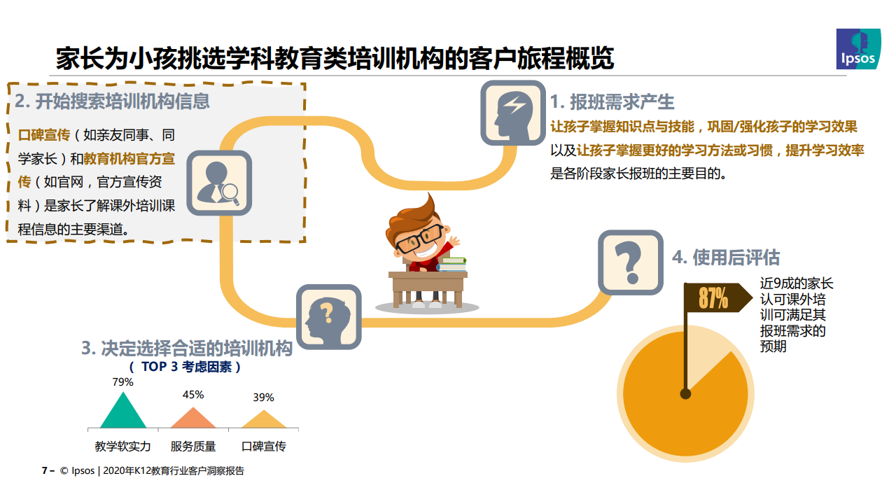 行业洞察咨询机构(行业洞察力分几方面)