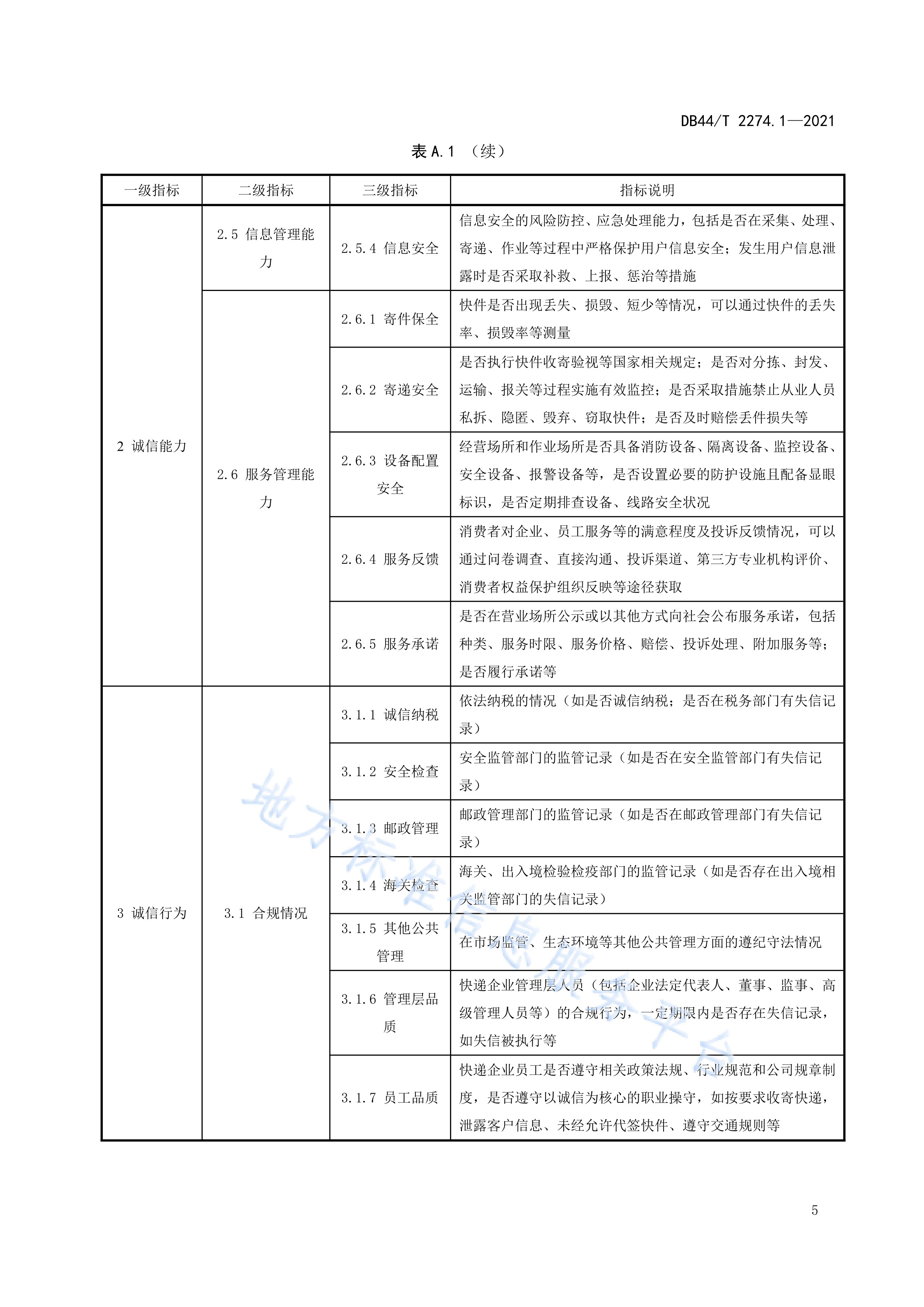 市场法评估选取(市场法评估资产的前提条件是什么)