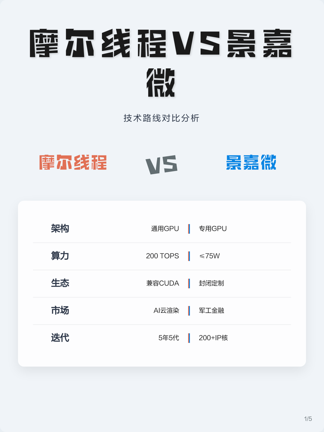 技术路线对比(各种技术路线优劣对比)宁波市