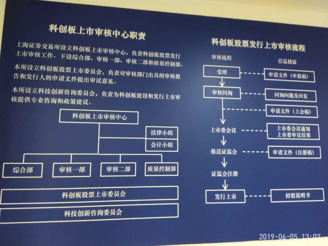 IPO全流程成功案例(ipo流程图步骤时间表)宁波市