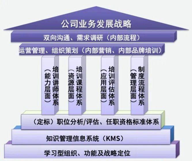 顶层战略架构咨询(顶层战略架构咨询工作内容)宁波市