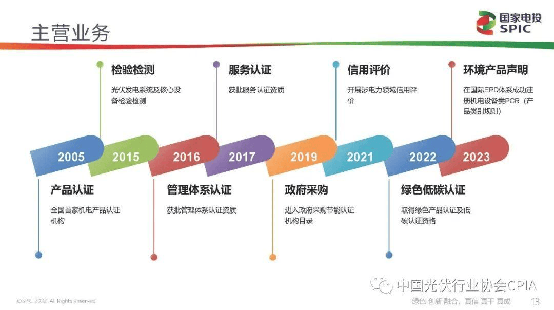 新能源咨询评估(新能源汽车市场评估)宁波市