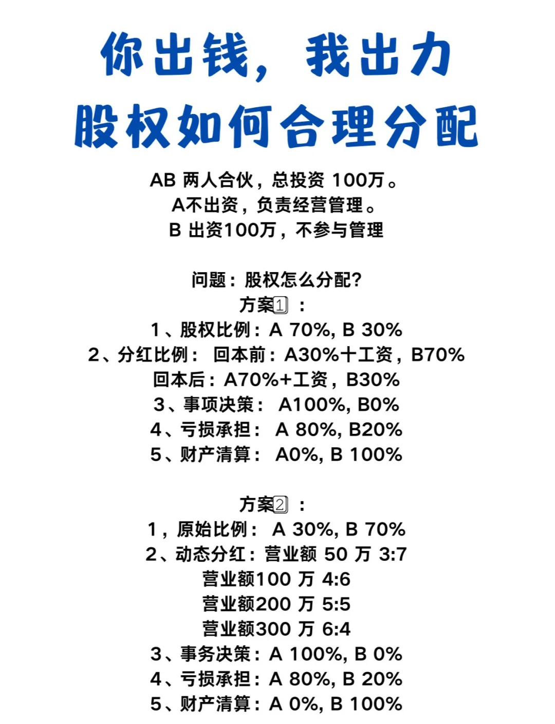 创业合伙股权分配(创业合伙股权分配协议书)宁波市