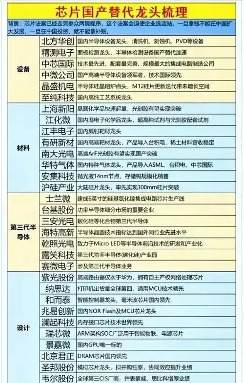 半导体咨询风险(半导体应用咨询工程师)宁波市