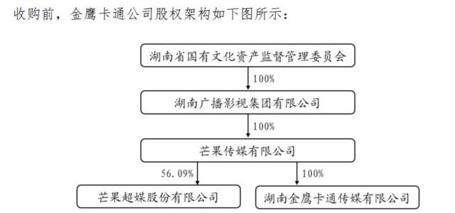 现金收购架构设计(现金收购的主要特点)宁波市