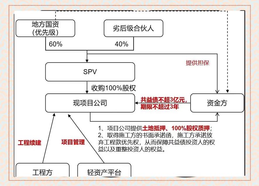 现金收购架构设计(现金收购的主要特点)宁波市