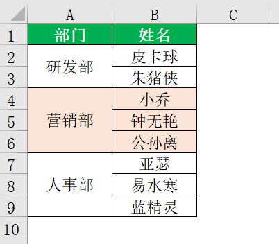 并购战略筛选咨询(并购战略可能面临的挑战)宁波市