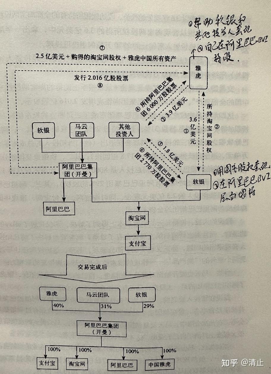 股权架构设计诊断(股权架构设计诊断报告)宁波市