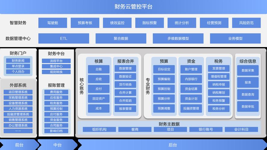 财务模型搭建服务(什么叫财务建模)宁波市