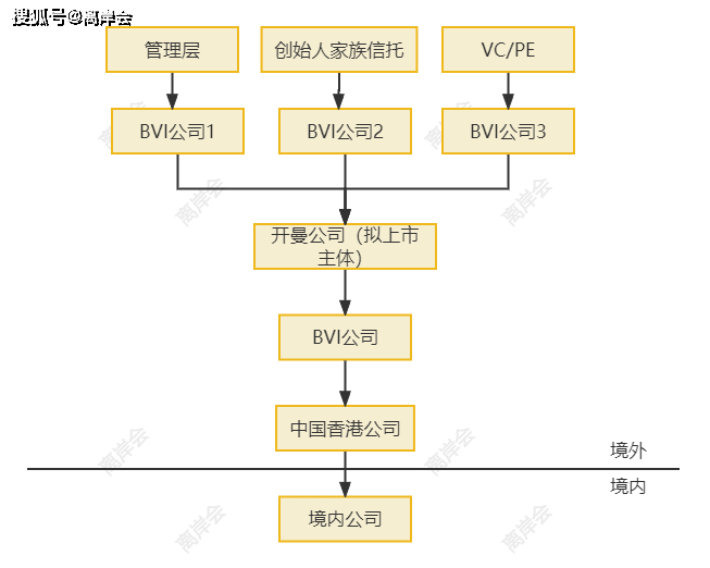 IPO全流程投资者关系(ipo全流程投资者关系包括哪些)宁波市