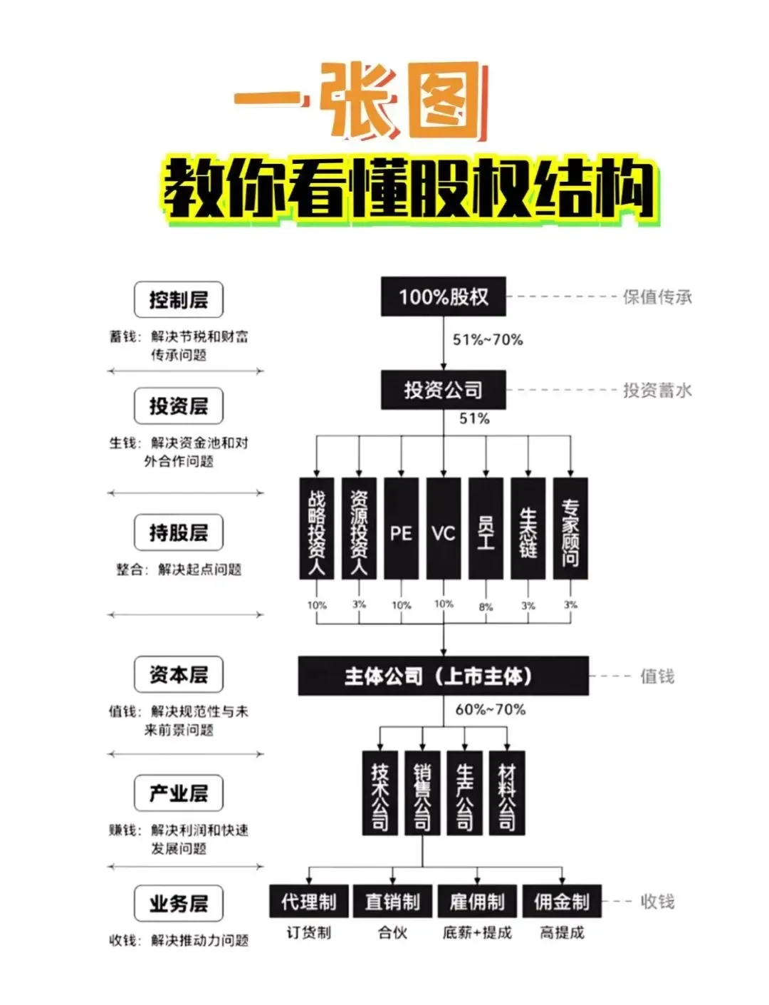 股权激励方案融资(股权激励和股权融资)宁波市