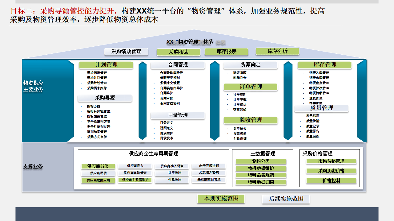 战略顶层设计服务(顶层设计与战略规划区别)宁波市