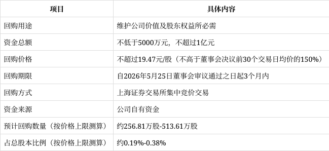 净资产定价回购(净资产定价回购计算公式)宁波市
