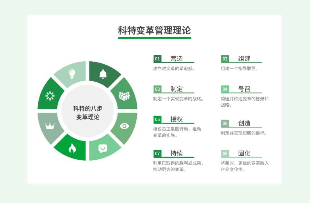 组织变革案例分享(关于组织变革的真实公司案例)宁波市