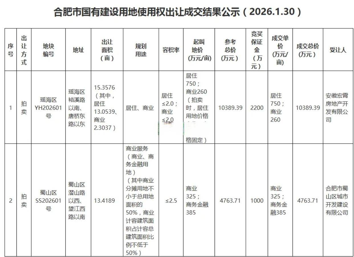 上市板块定位风险(说说各板块上市标准,特点)宁波市