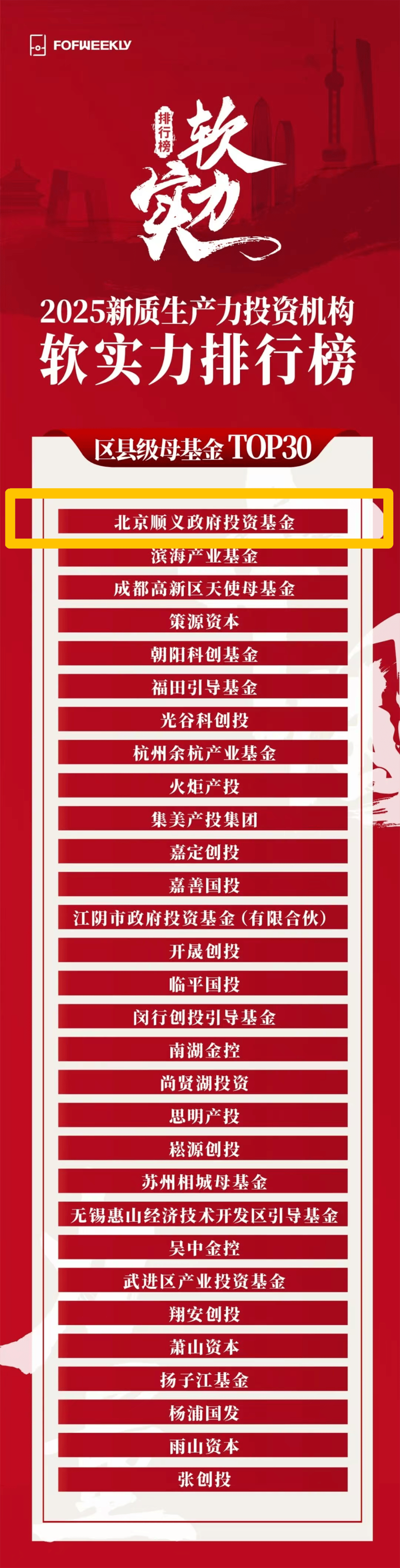 产业基金投后管理(政府产业基金投后管理)宁波市