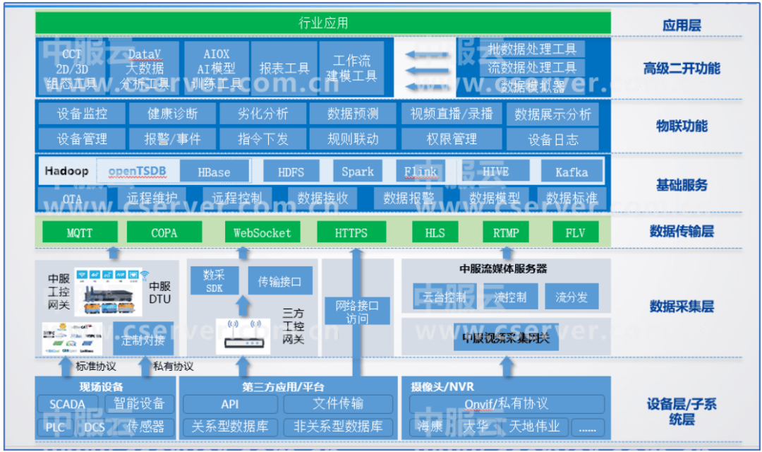 工业互联网平台方案(工业互联网平台方案有哪些)宁波市 工业互联网平台方案(工业互联网平台方案有哪些)宁波市