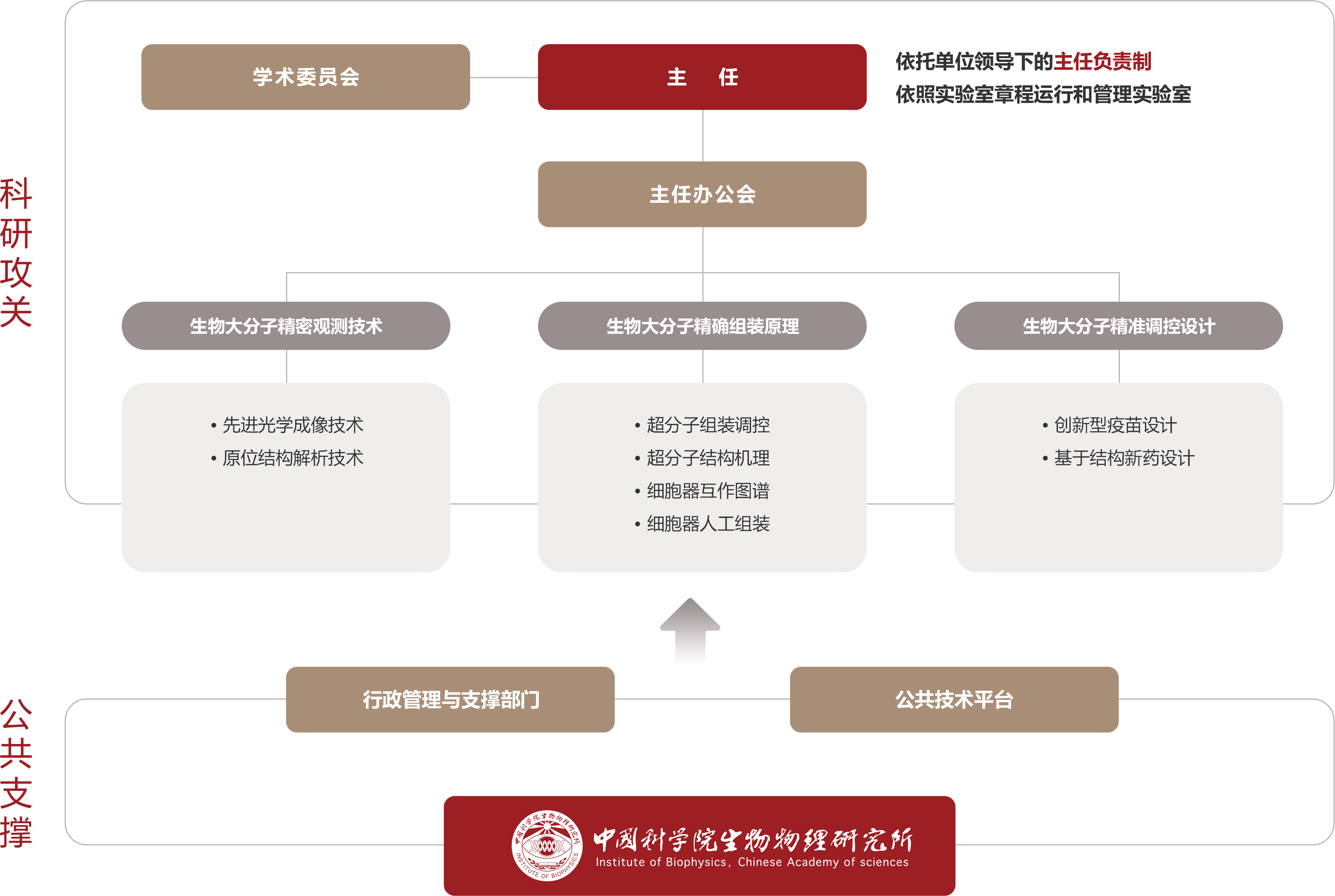 组织变革咨询机构(组织及人才变革咨询)宁波市
