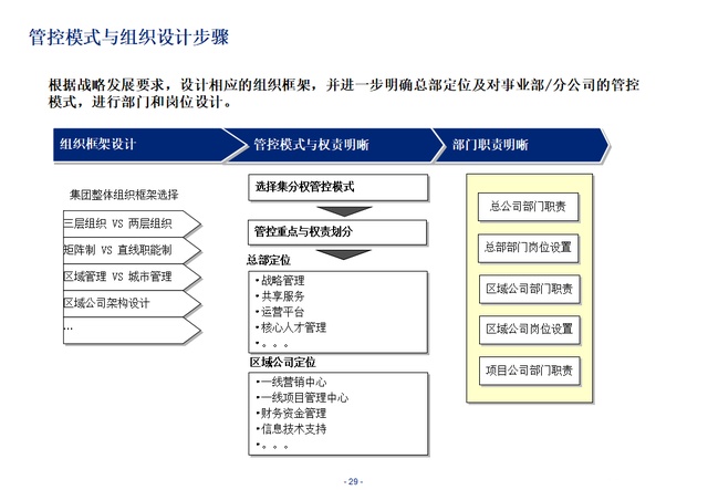 组织变革咨询机构(组织及人才变革咨询)宁波市