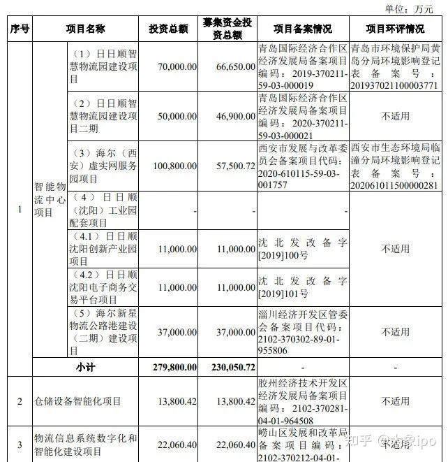 IPO申报日历查询(ipo申报日历查询官网)宁波市