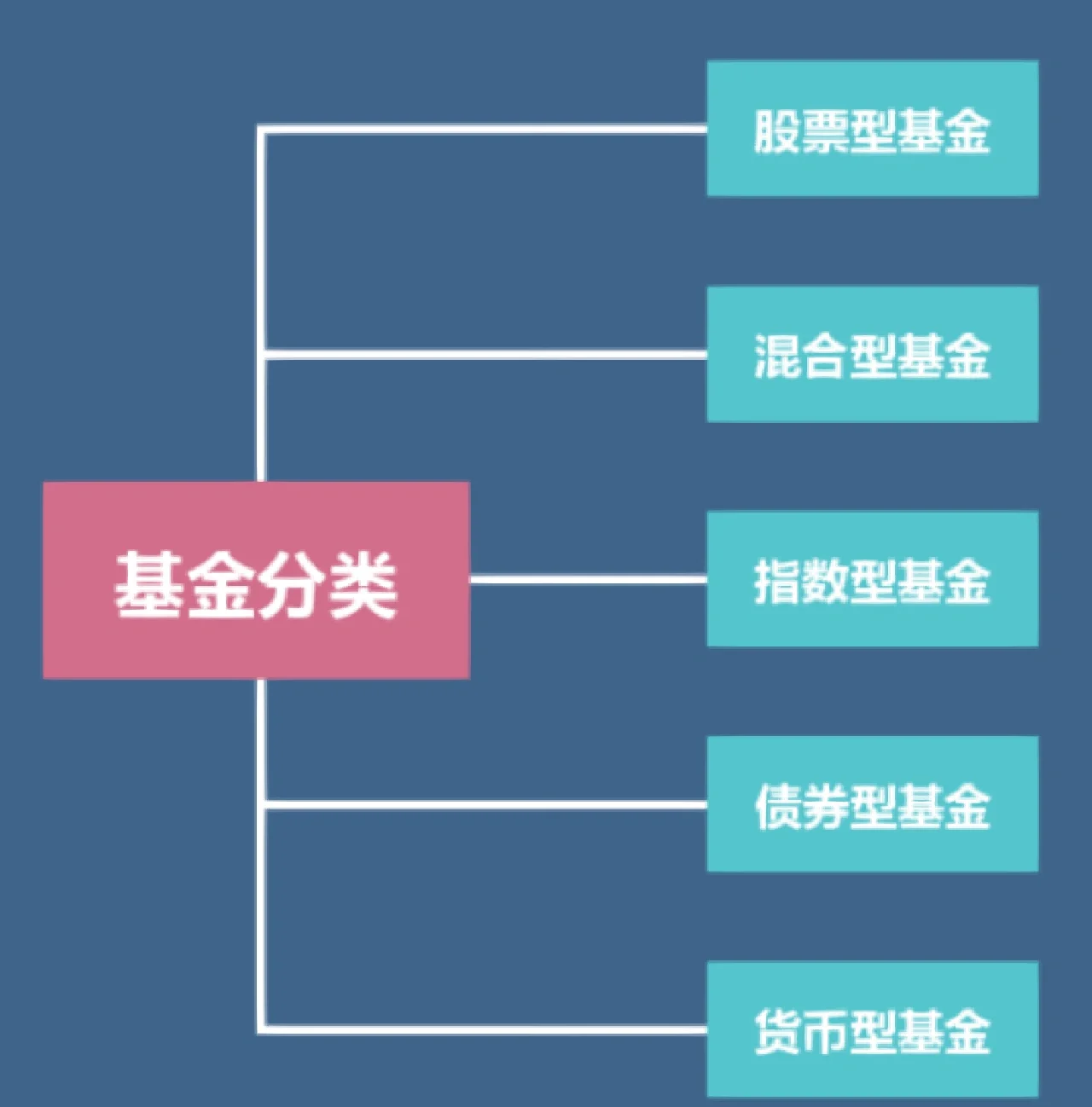 资本路径规划落地(资本路径是什么意思)宁波市