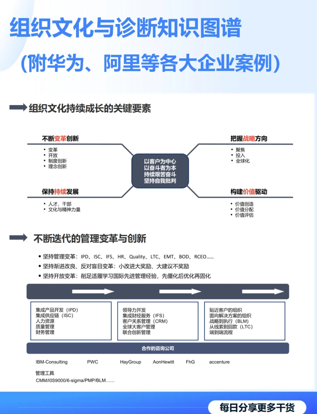 商业模式诊断服务(商业模式诊断服务有哪些)宁波市