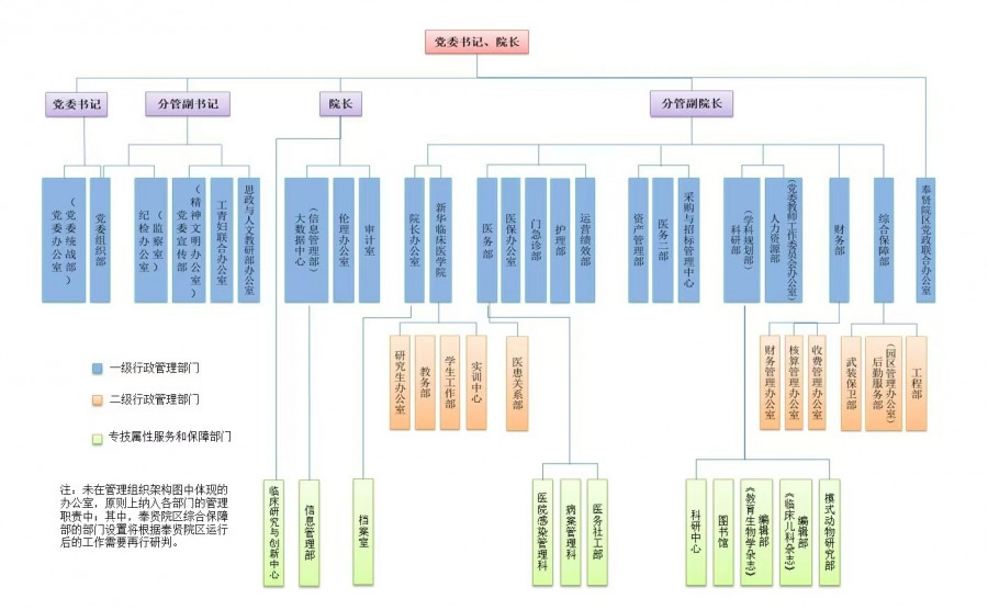 组织变革咨询机构(组织变革的真实公司案例)宁波市