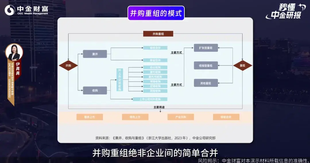 并购重组行业研究(并购重组的公司有哪些)宁波市