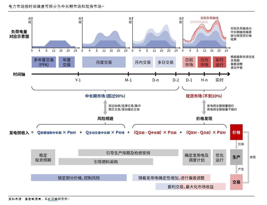 时间维度股权调整(时间维度股权调整方法)宁波市