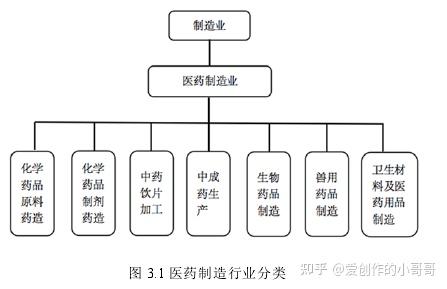 医药咨询财务规范(医药公司咨询报告模板)宁波市