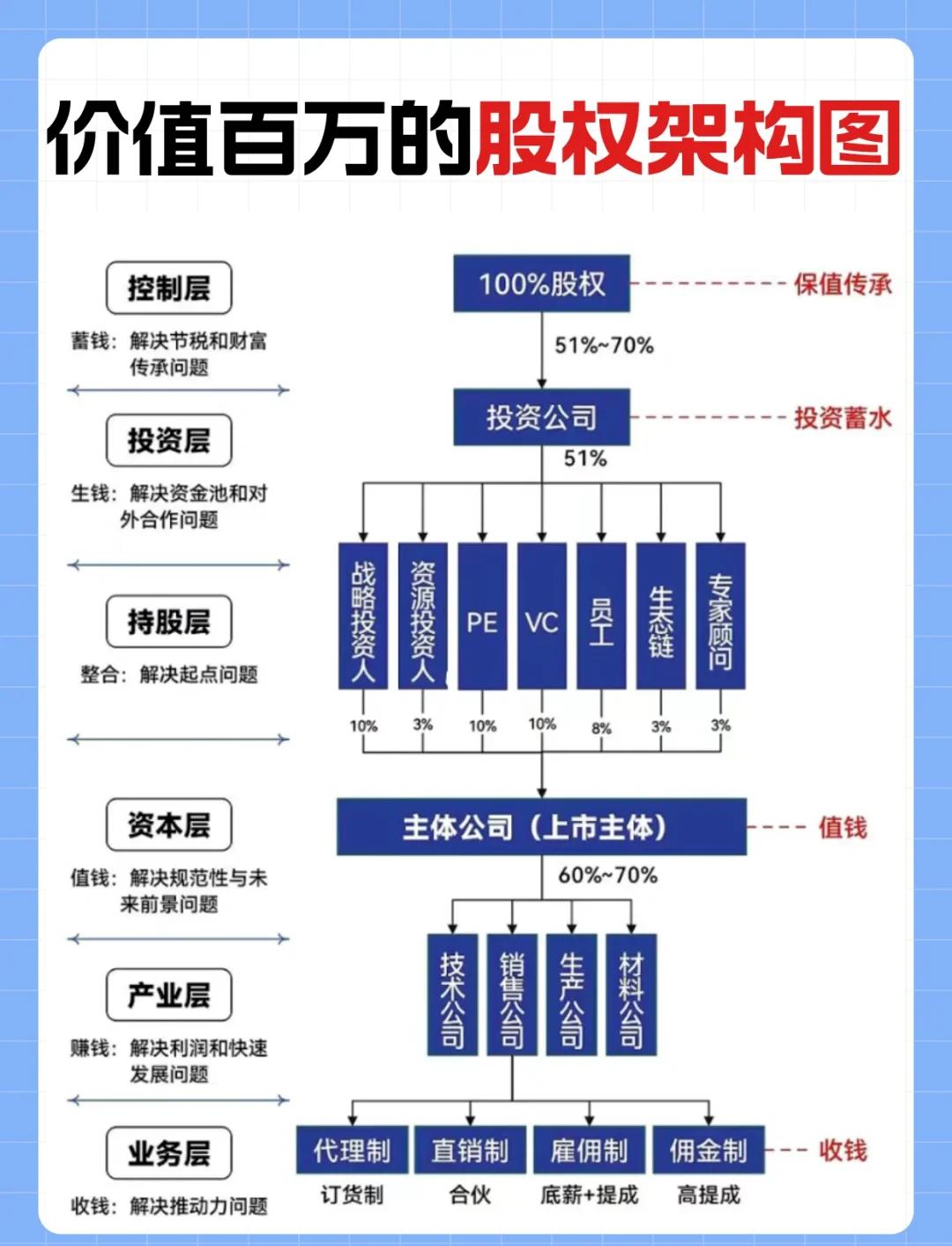 金字塔控股架构(金字塔公司组织架构图)宁波市