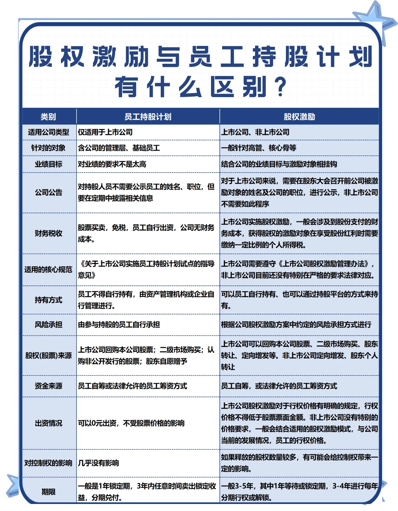 股权激励方案软件(股权激励实战操作全方案电子版)宁波市