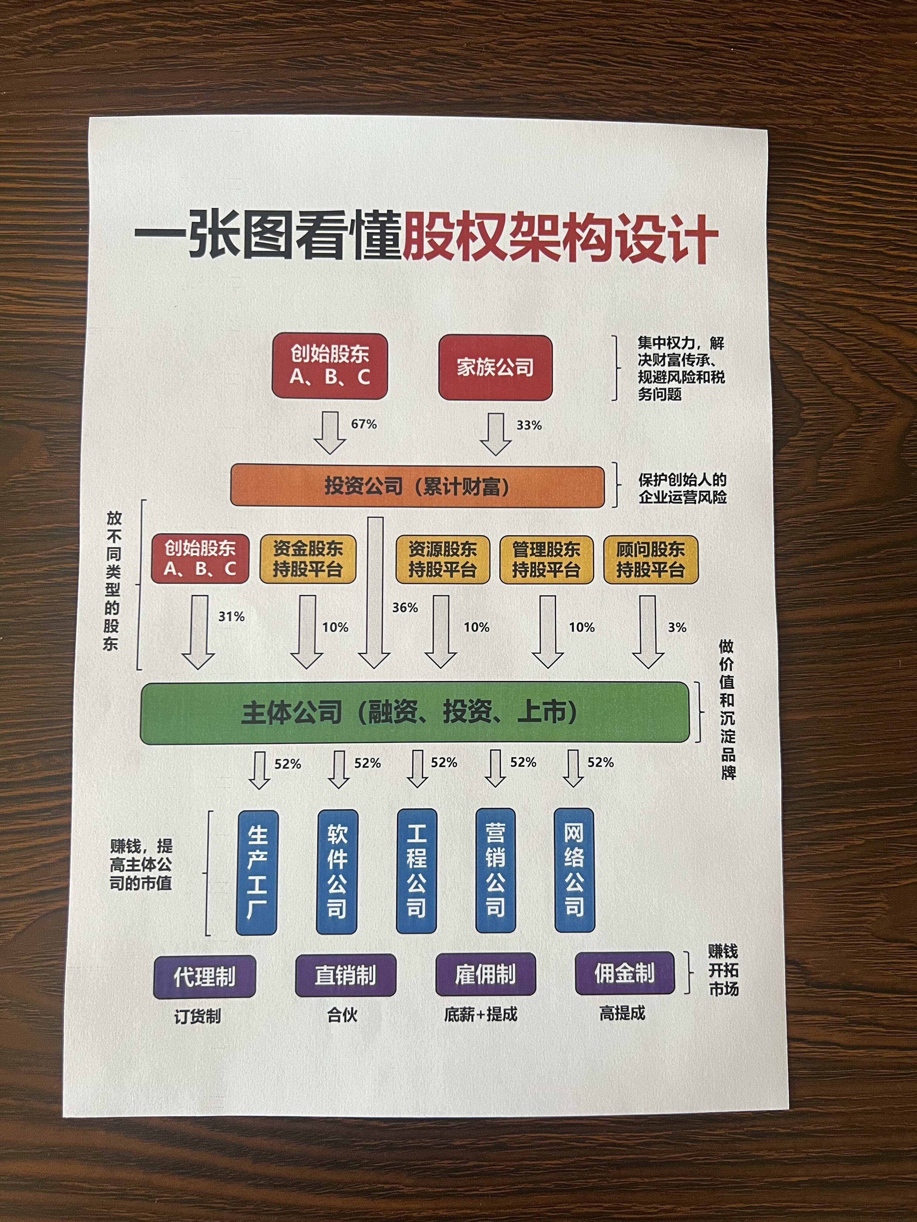 股权架构设计机构(股权架构设计方案范本)宁波市 股权架构设计机构(股权架构设计方案范本)宁波市