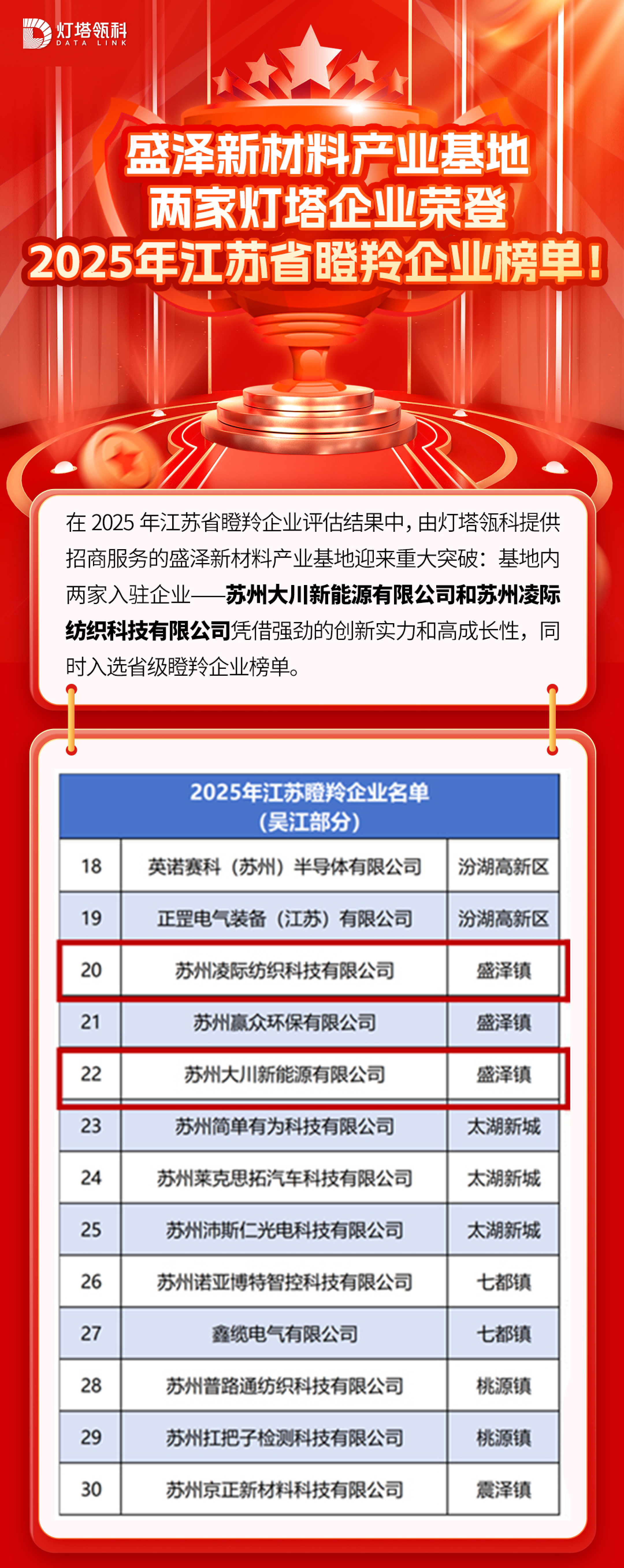 瞪羚企业榜单查询(瞪羚企业的认定条件及政策优惠)宁波市