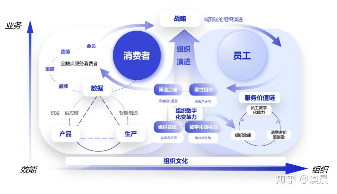 组织变革评估工具(组织变革的评估就是依据和运用科学方法,对组织现状)宁波市