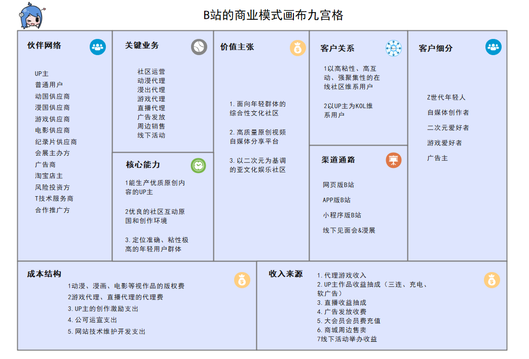 商业模式画布分析(商业模式画布分析是什么)宁波市 商业模式画布分析(商业模式画布分析是什么)宁波市