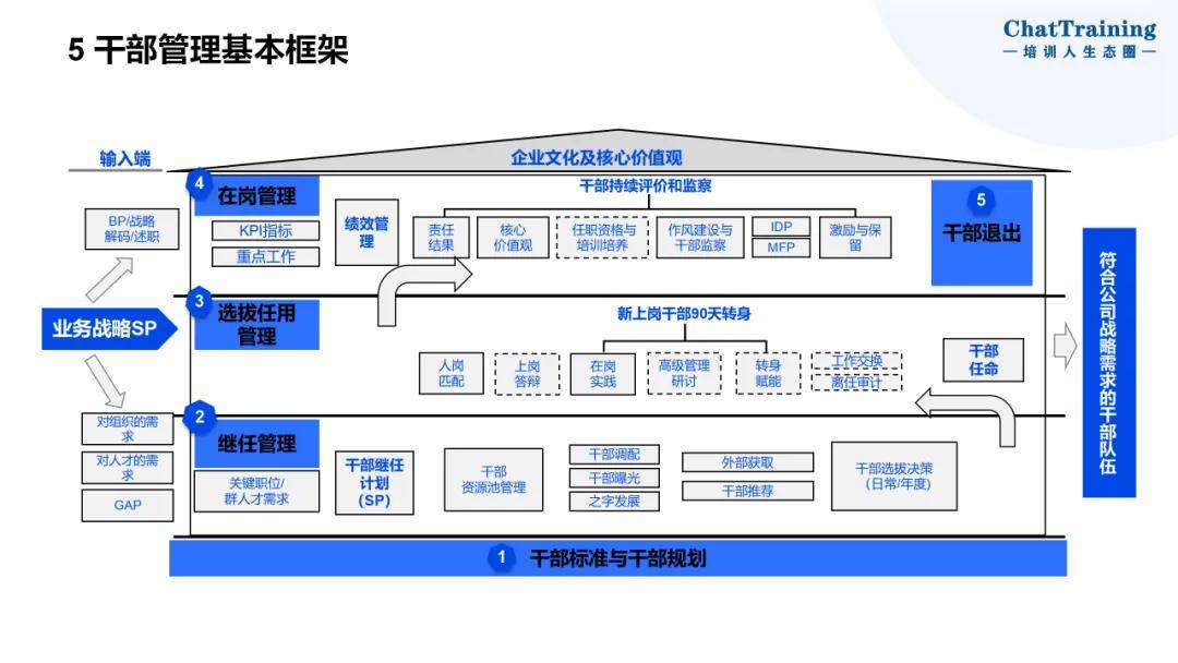 企业资本顶层设计(资本和商业模式的顶层设计)宁波市