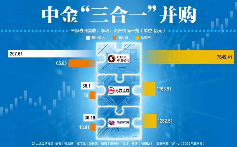 并购重组成功案例(企业并购重组成功的典型案例)宁波市
