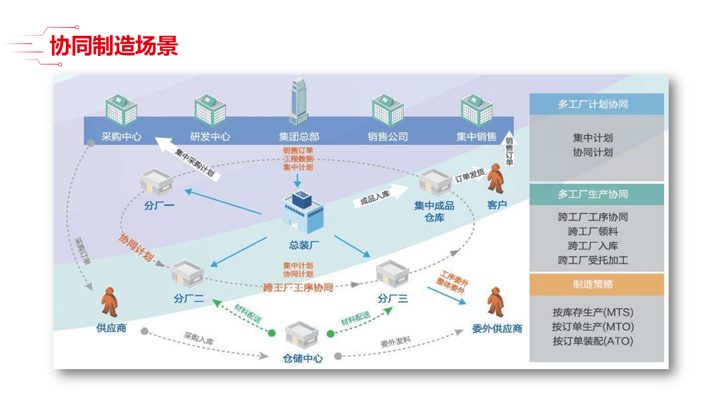 智能制造方法论(智能制造方法论文)宁波市 智能制造方法论(智能制造方法论文)宁波市