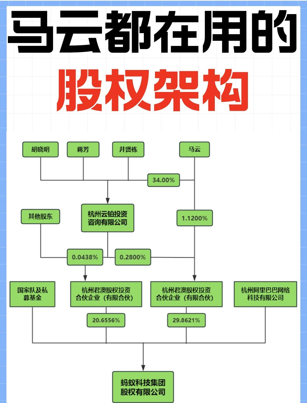 股权激励方案模板(股权激励方案怎么写)宁波市