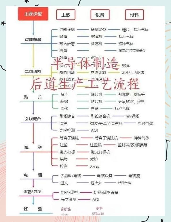 芯片设计行业方案(芯片设计行业有哪些岗位)宁波市