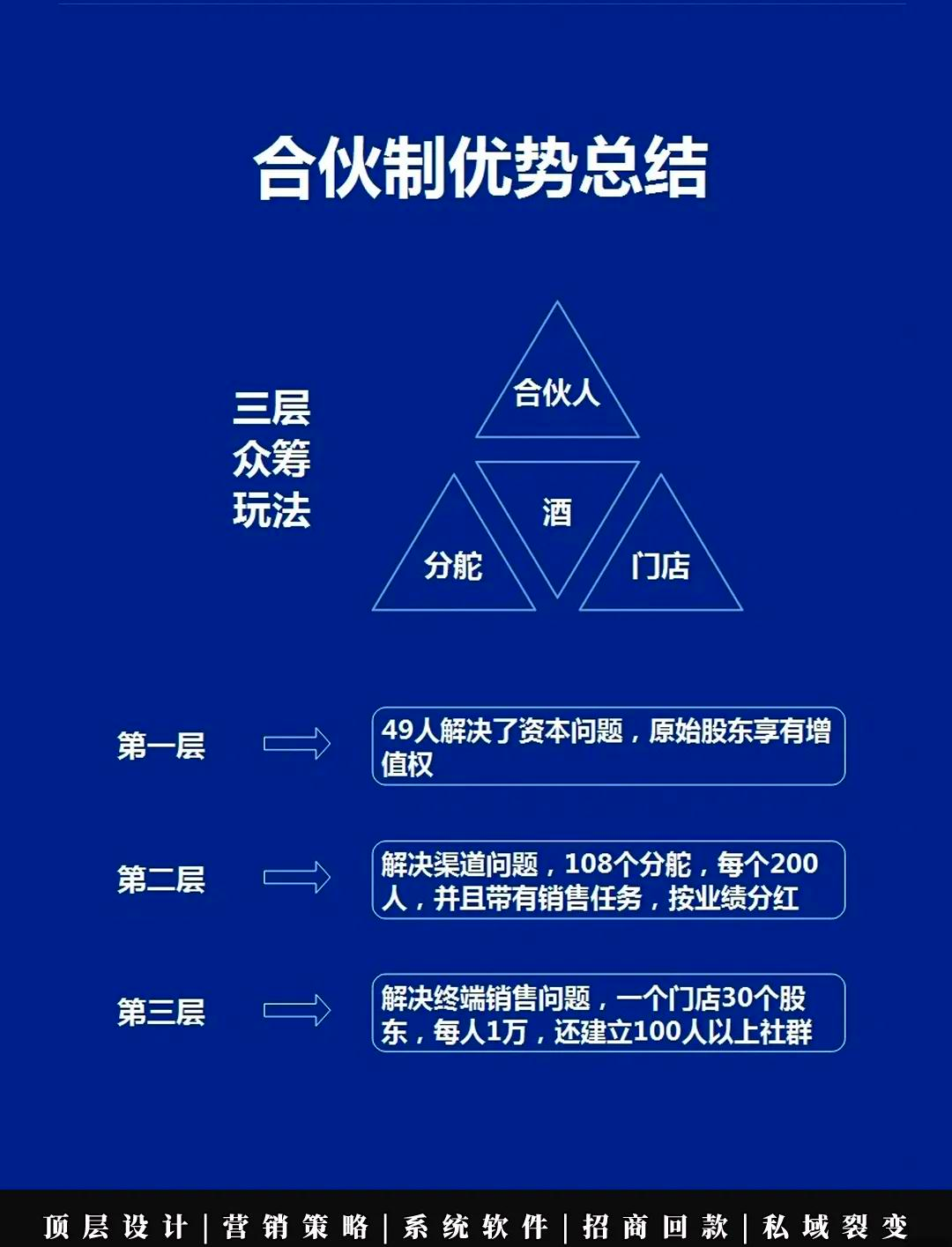 盈利模式重构设计(盈利模式重构设计分析)宁波市