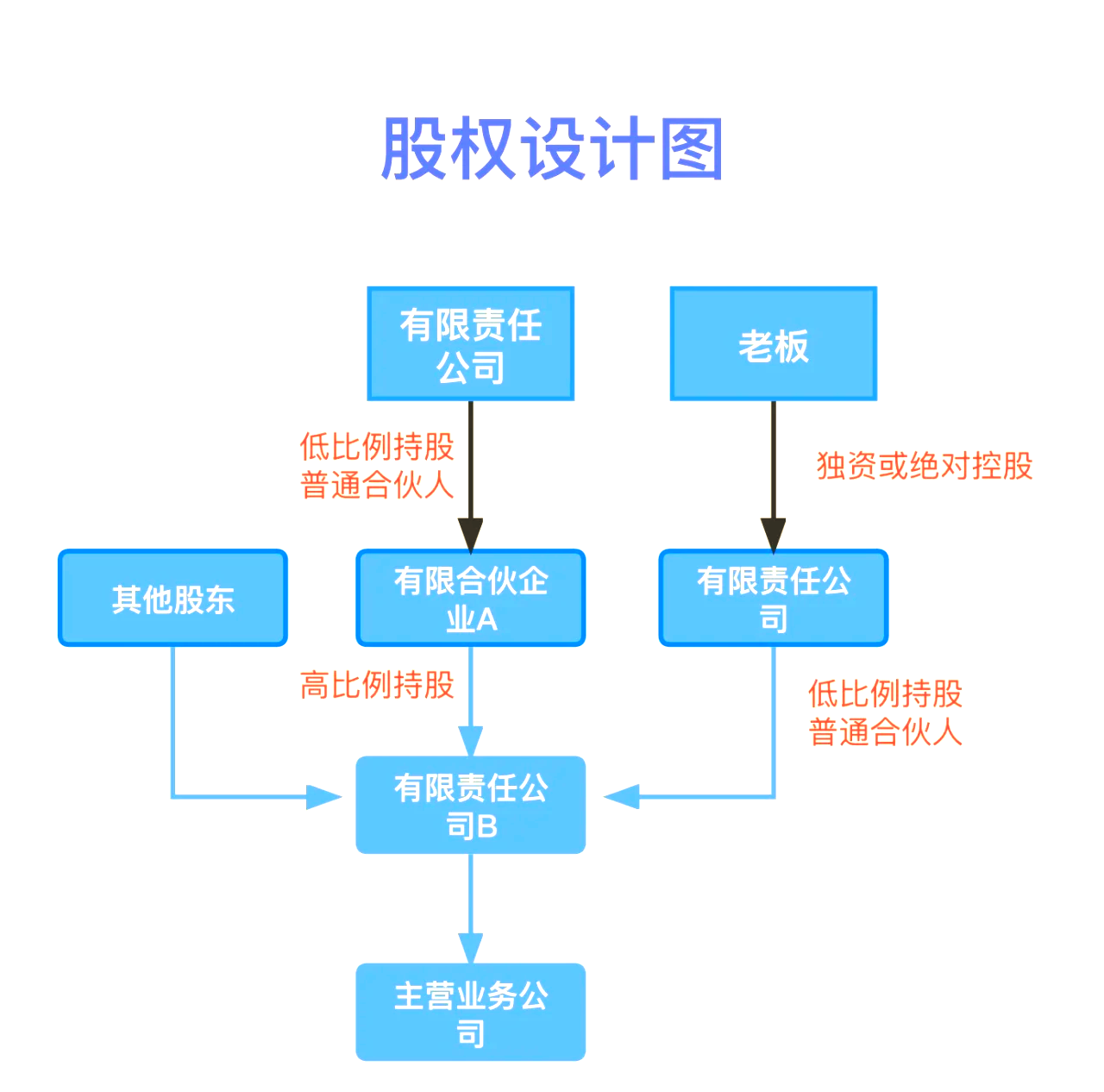 股权设计传承规划(股权设计传承规划怎么写)宁波市 股权设计传承规划(股权设计传承规划怎么写)宁波市
