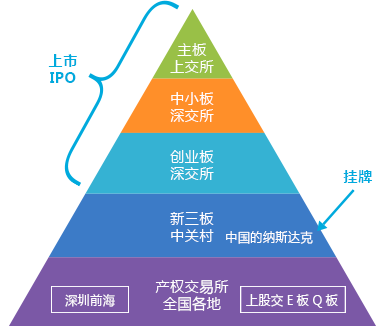 资本路径规划机构(资本路径是什么意思)宁波市