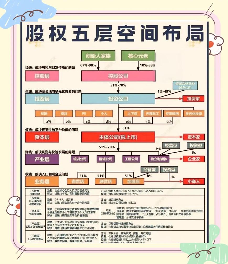 股权设计传承规划(股权设计协议书建议收藏)宁波市