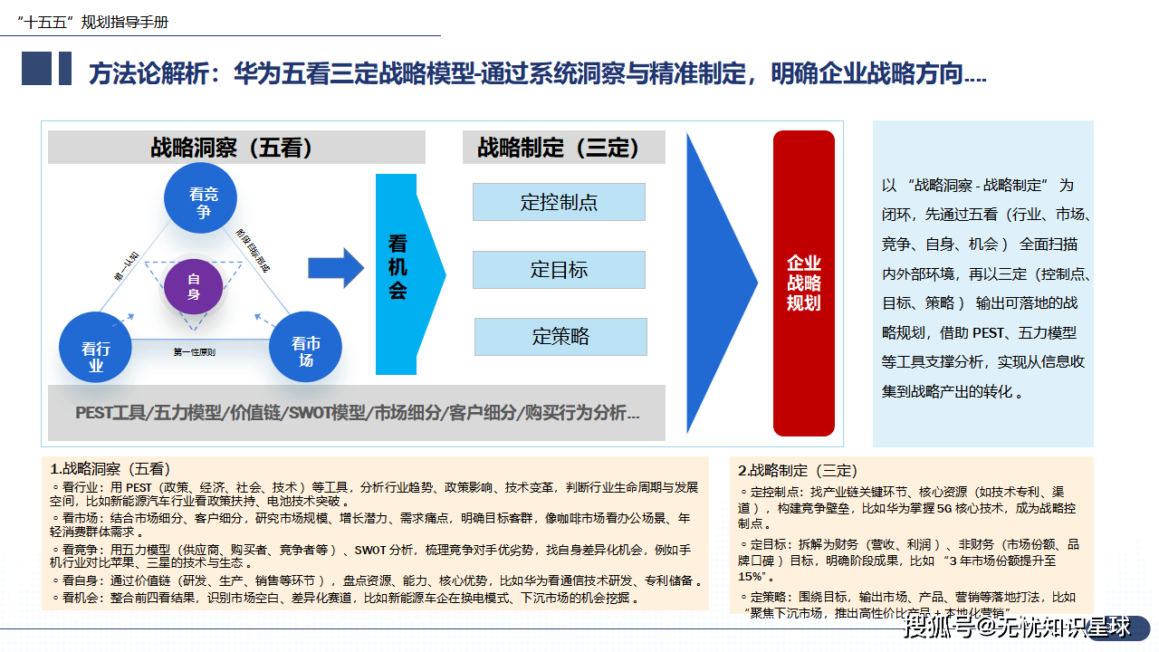 企业研究战略分析(企业战略研究的基本问题)宁波市