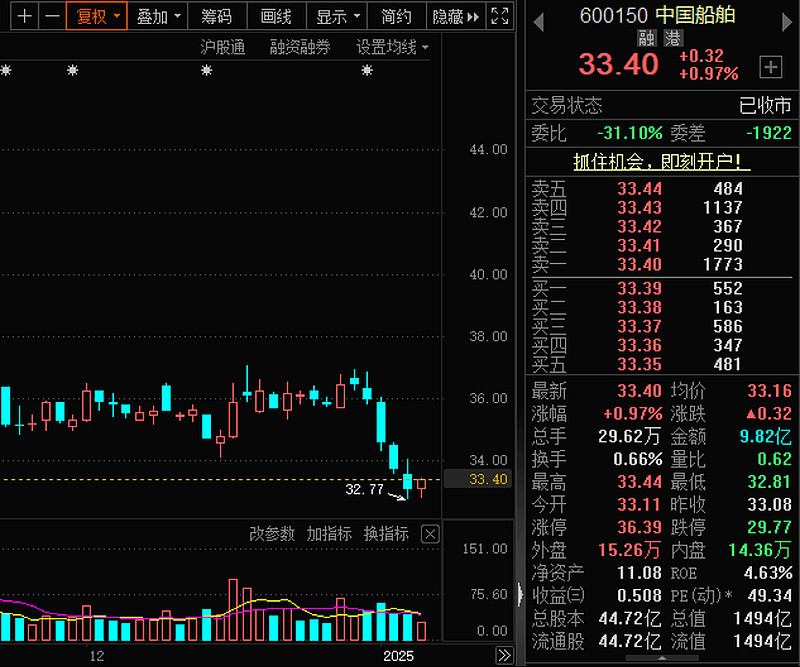 重大资产重组辅导(重大资产重组的重组方)宁波市 重大资产重组辅导(重大资产重组的重组方)宁波市
