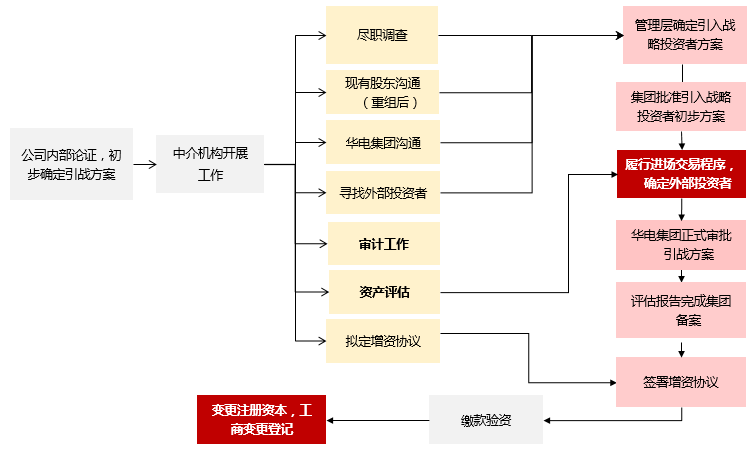 市值管理再融资(市值管理有哪些手段)宁波市