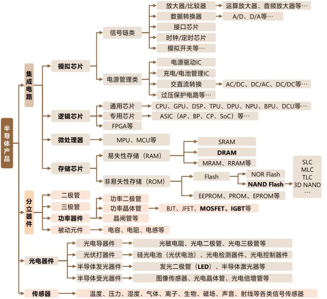 半导体知识产权(半导体知识产权IP)宁波市